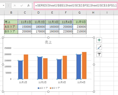 範囲を追加するには、SERIES関数の軸ラベルの引数に設定されているセル範囲を系列値の引数のセル範囲を変更する