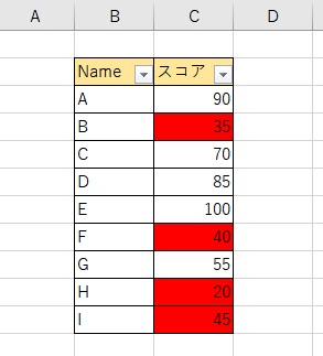 対象の表にフィルターが追加された