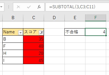 色が付いたセルのみが抽出された
