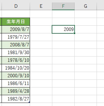 元データから年のデータだけが抽出された