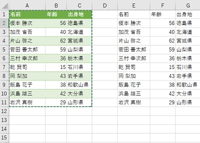 値のみを抜き出して値の貼り付けができた