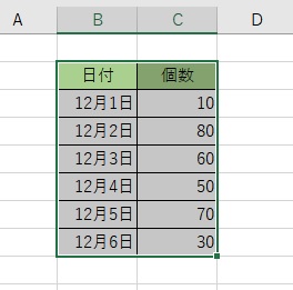 データを範囲選択