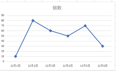 マーカーのサイズを10にした例