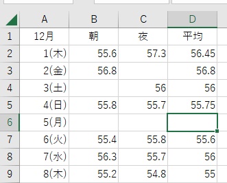 エラーが表示されていたセルが空欄になった