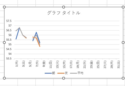 グラフが自動的に作成された