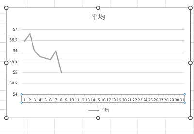 横軸には日付のみが表示された
