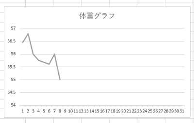 体重グラフ