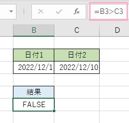 数式を「=B3>C3」に変更すると、結果が「FALSE」となる