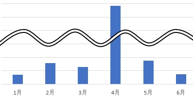 省略の波線を使ったグラフ