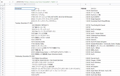Webページから表を抽出できた