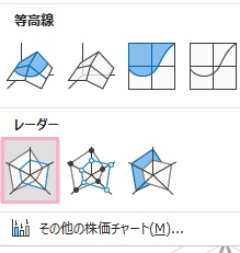 「レーダー」をクリック