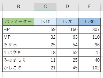 表の全体範囲選択した状態にしておく