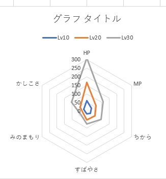 グラフの軸目盛を変更できた