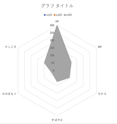 塗りつぶしの色を透過させてみよう