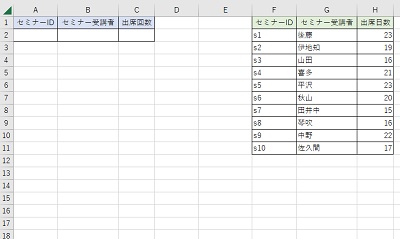 セミナーID・セミナー受講者・出席数データ