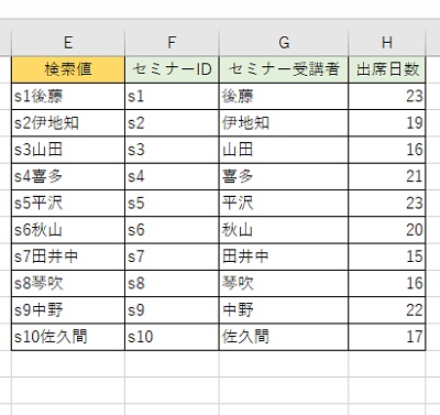 「セミナーID」と「セミナー受講者」のデータを合わせた「検索値」列を用意