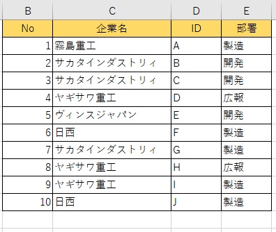 検索したいキーワードに該当するセルに色のついた表
