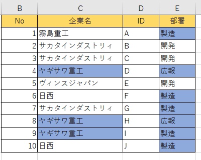 検索キーワードのセルが塗りつぶされた