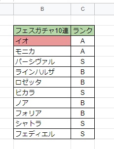 B3セルに条件付き書式設定が適用された