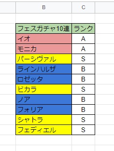 残りのセルにも条件付き書式設定が適用された