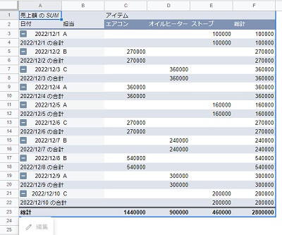 「行」・「列」・「値」それぞれにピボットテーブルを追加した