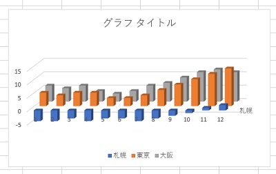 3次元の立体縦棒グラフが作成できた