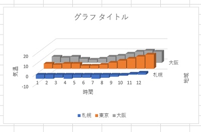 軸ラベルが追加されたが、縦向き横書きになっている