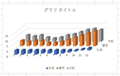 Excelの三次元グラフ