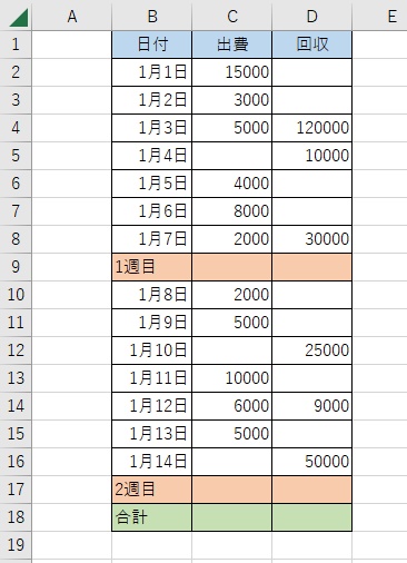 出費と回収額の週ごとの小計と合計を求めていく