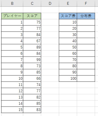 度数分布表を作成する