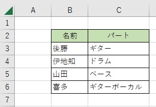 表から各データをドラッグで移動してみよう