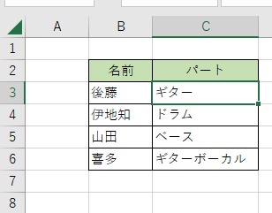 移動したいデータのあるセルをクリックして選択してマウスでドラッグ