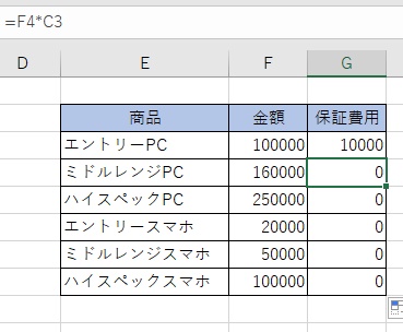 G3セルには「=F3*C2」と入力されている