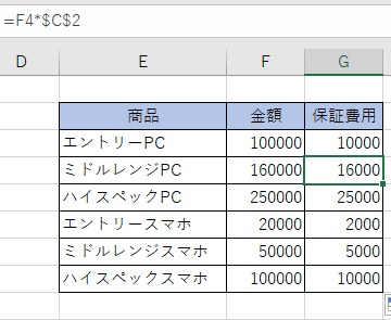 G4セルには「=F4*$C$2」と表示されている