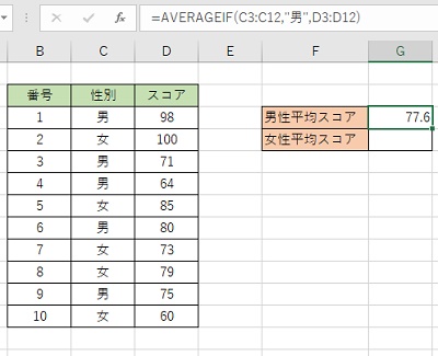 男性平均スコアを求めることができた