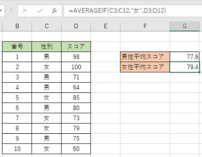 G4セルに「=AVERAGEIF(C3:C12,"女",D3:D12)」と入力