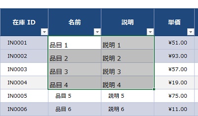 適用されていた書式を削除することができる
