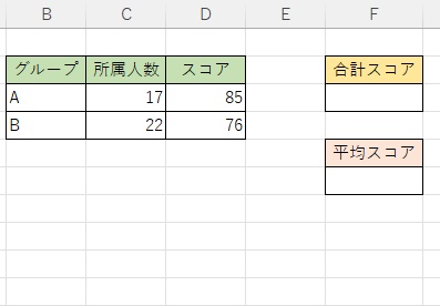 2つのグループの所属人数・スコアの表