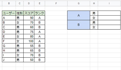 COUNTIFS関数を使用してみよう