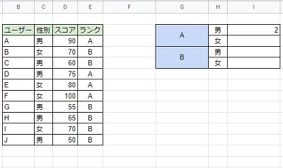結果が出力された