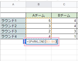 B7セルに「=SPARKLINE(B3:B6)」と入力