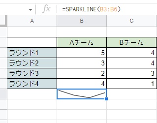セル内に折れ線グラフを作成できた