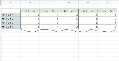 オートフィルを使用できる