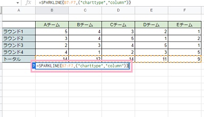 「=SPARKLINE(B7:F7,{"charttype","column"})」と入力