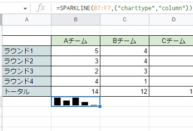 セルの中に縦棒グラフを作成できた