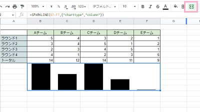 セルの範囲選択を行って「セルを結合」をクリック