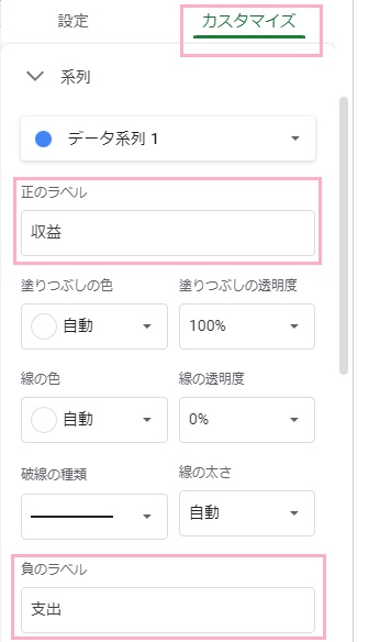 「カスタマイズ」タブ→「正のラベル」・「負のラベル」欄に各凡例の名前を入力