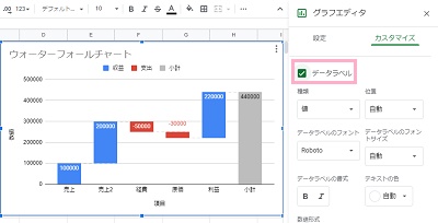 「データラベル」のチェックボックスを有効にする