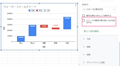 「シリーズの最後の値の後に小計を追加する」のチェックを外す