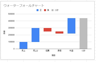 ウォーターフォールチャート